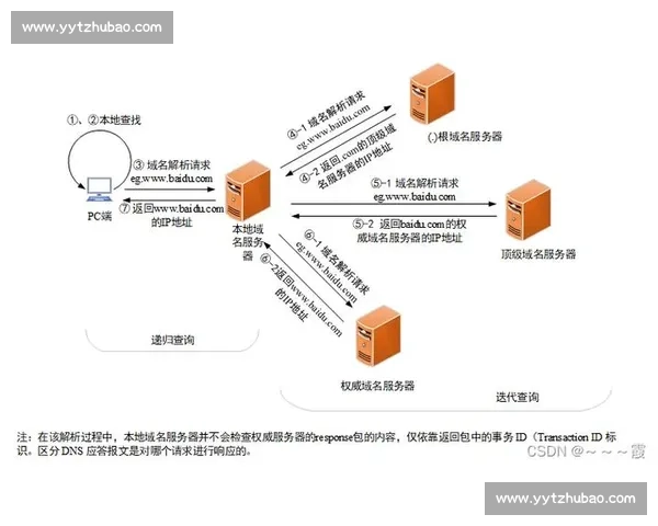 以vs.tw为核心的台湾域名平台发展趋势与应用解析生态价值